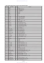 Preview for 71 page of Sony TA-E9000ES - Stereo Preamplifier Service Manual