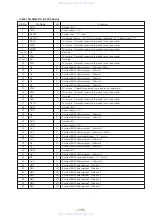 Preview for 73 page of Sony TA-E9000ES - Stereo Preamplifier Service Manual