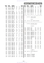 Preview for 101 page of Sony TA-E9000ES - Stereo Preamplifier Service Manual