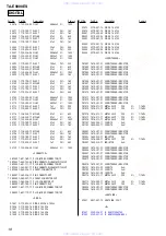 Preview for 122 page of Sony TA-E9000ES - Stereo Preamplifier Service Manual