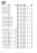 Preview for 124 page of Sony TA-E9000ES - Stereo Preamplifier Service Manual