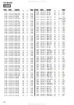 Preview for 126 page of Sony TA-E9000ES - Stereo Preamplifier Service Manual