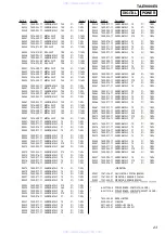 Preview for 127 page of Sony TA-E9000ES - Stereo Preamplifier Service Manual