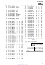 Preview for 129 page of Sony TA-E9000ES - Stereo Preamplifier Service Manual