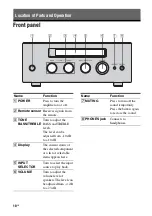 Preview for 10 page of Sony TA-F501ES Operating Instructions Manual