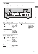 Preview for 11 page of Sony TA-F501ES Operating Instructions Manual