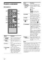 Preview for 12 page of Sony TA-F501ES Operating Instructions Manual