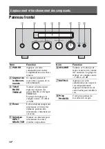 Preview for 32 page of Sony TA-F501ES Operating Instructions Manual