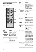 Preview for 34 page of Sony TA-F501ES Operating Instructions Manual