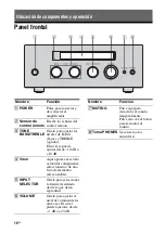 Preview for 56 page of Sony TA-F501ES Operating Instructions Manual