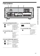 Preview for 57 page of Sony TA-F501ES Operating Instructions Manual