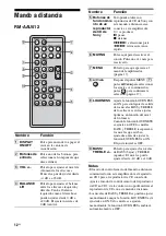 Preview for 58 page of Sony TA-F501ES Operating Instructions Manual