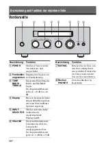 Preview for 78 page of Sony TA-F501ES Operating Instructions Manual