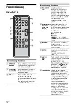 Preview for 80 page of Sony TA-F501ES Operating Instructions Manual