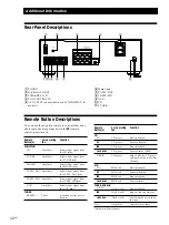 Preview for 12 page of Sony TA-FB720R Operating Instructions Manual