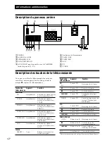 Preview for 24 page of Sony TA-FB720R Operating Instructions Manual