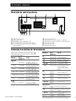 Preview for 48 page of Sony TA-FB720R Operating Instructions Manual