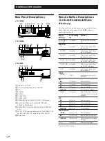 Preview for 12 page of Sony TA-FE210 Operating Instructions Manual