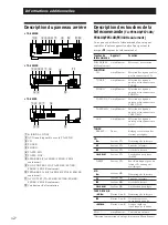 Preview for 24 page of Sony TA-FE210 Operating Instructions Manual