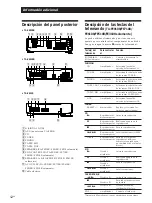 Preview for 36 page of Sony TA-FE210 Operating Instructions Manual