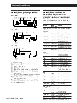 Preview for 48 page of Sony TA-FE210 Operating Instructions Manual