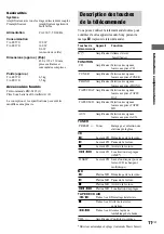 Предварительный просмотр 21 страницы Sony TA-FE370 Operating Instructions Manual