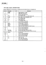 Preview for 71 page of Sony TA-H5600 Service Manual