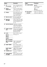 Preview for 6 page of Sony TA-KMSW500 Operating Instructions Manual