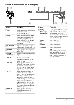 Preview for 7 page of Sony TA-KMSW500 Operating Instructions Manual