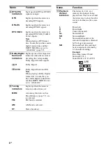 Preview for 8 page of Sony TA-KMSW500 Operating Instructions Manual