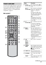 Preview for 11 page of Sony TA-KMSW500 Operating Instructions Manual