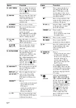 Preview for 12 page of Sony TA-KMSW500 Operating Instructions Manual