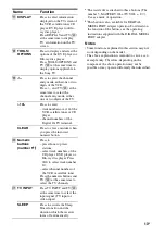 Preview for 13 page of Sony TA-KMSW500 Operating Instructions Manual