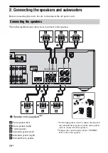 Preview for 16 page of Sony TA-KMSW500 Operating Instructions Manual