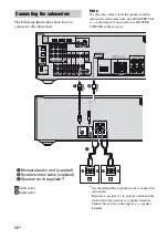 Preview for 18 page of Sony TA-KMSW500 Operating Instructions Manual