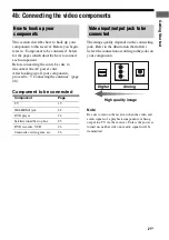 Preview for 21 page of Sony TA-KMSW500 Operating Instructions Manual