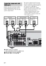 Preview for 22 page of Sony TA-KMSW500 Operating Instructions Manual