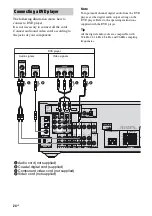 Preview for 24 page of Sony TA-KMSW500 Operating Instructions Manual