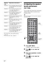 Preview for 34 page of Sony TA-KMSW500 Operating Instructions Manual