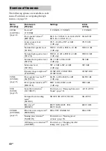 Preview for 40 page of Sony TA-KMSW500 Operating Instructions Manual