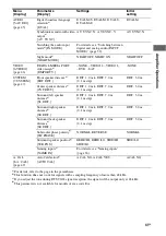 Preview for 41 page of Sony TA-KMSW500 Operating Instructions Manual