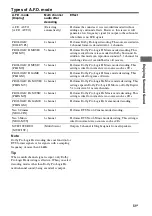 Preview for 51 page of Sony TA-KMSW500 Operating Instructions Manual