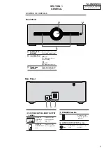 Preview for 3 page of Sony TA-KMSW500 Service Manual