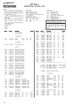 Preview for 18 page of Sony TA-KMSW500 Service Manual