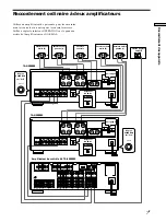 Preview for 23 page of Sony TA-N9000ES Operating Instructions Manual