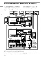 Preview for 26 page of Sony TA-N9000ES Operating Instructions Manual