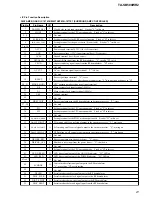 Preview for 21 page of Sony TA-SB500WR2 Service Manual