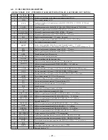 Preview for 18 page of Sony TA-VE150 Service Manual