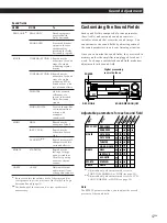 Preview for 17 page of Sony TA-VE610 Operating Instructions Manual