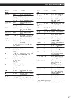 Preview for 27 page of Sony TA-VE610 Operating Instructions Manual